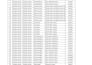 do data analysis and data visualization